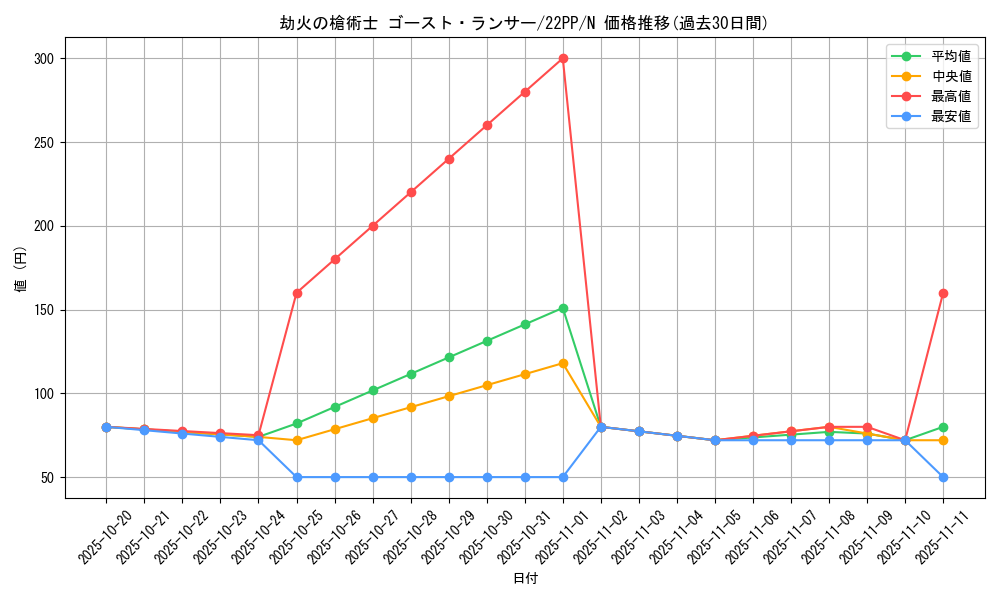 card_2125_series_4659_rarity_1_graph