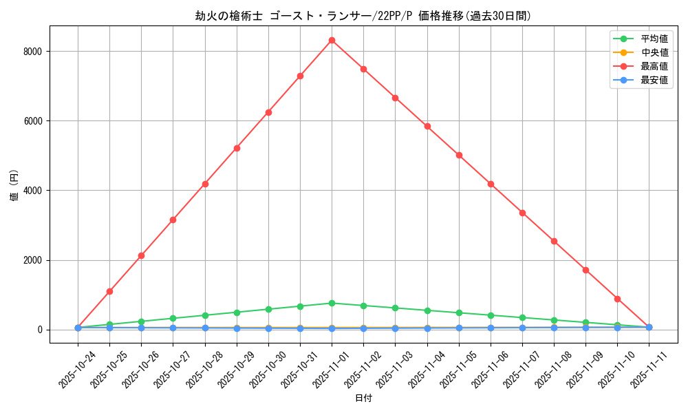 card_2125_series_4659_rarity_2_graph