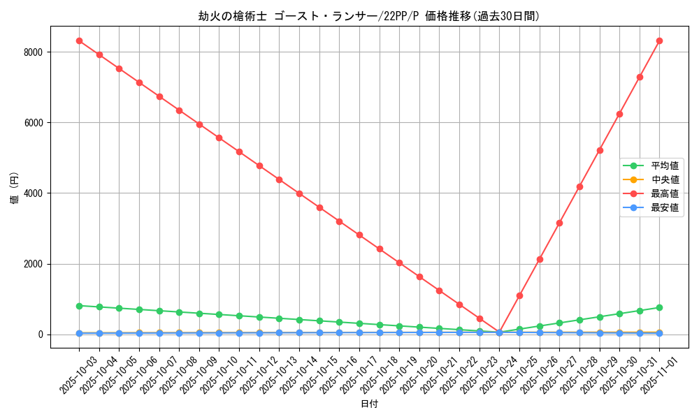 card_2125_series_4659_rarity_2_graph