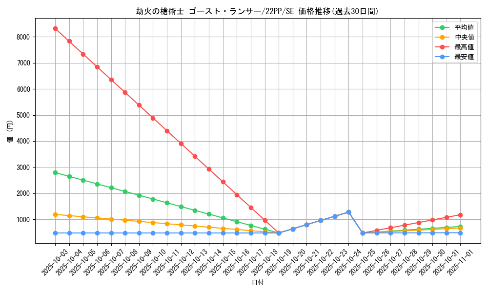 card_2125_series_4659_rarity_5_graph