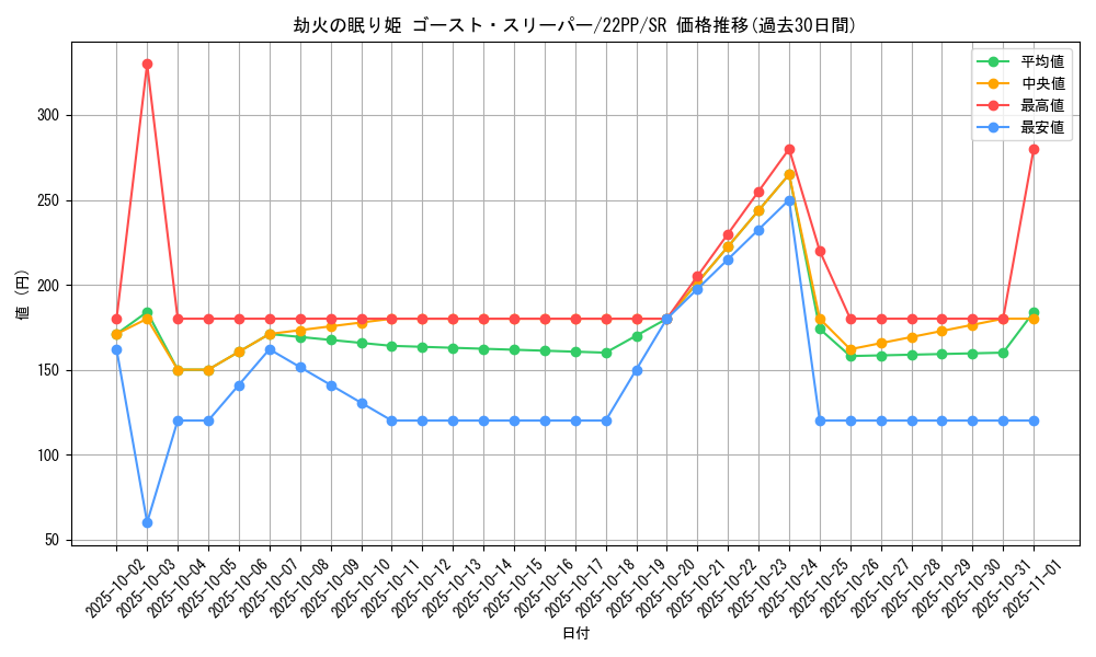 card_2126_series_4659_rarity_3_graph