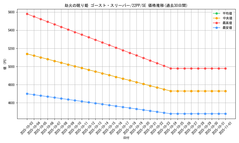 card_2126_series_4659_rarity_5_graph