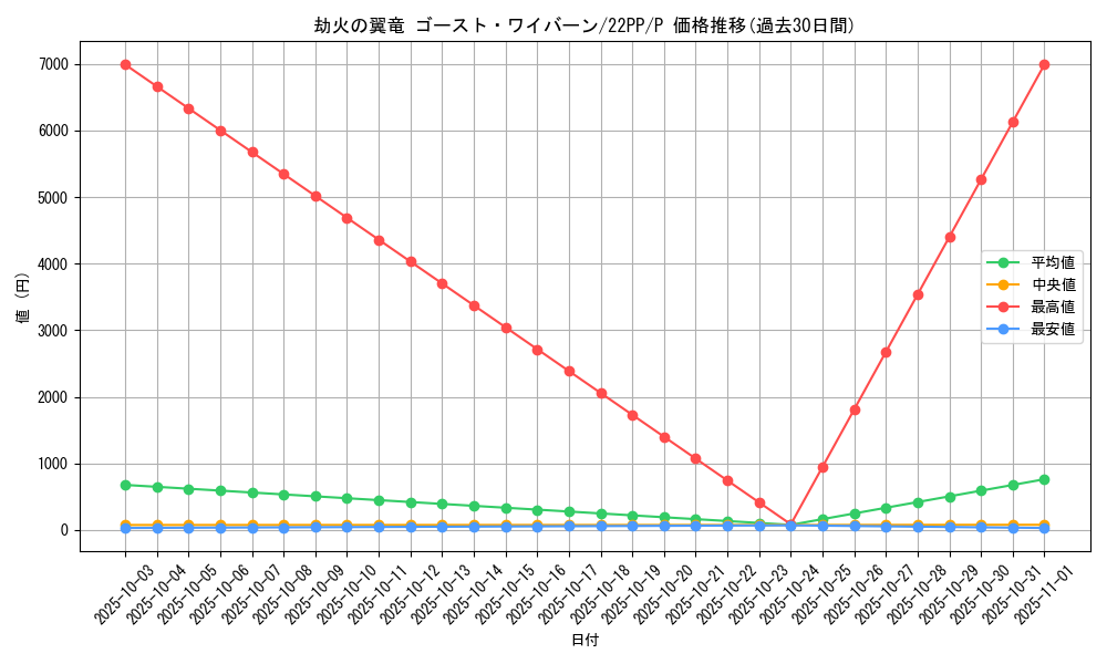 card_2127_series_4659_rarity_2_graph