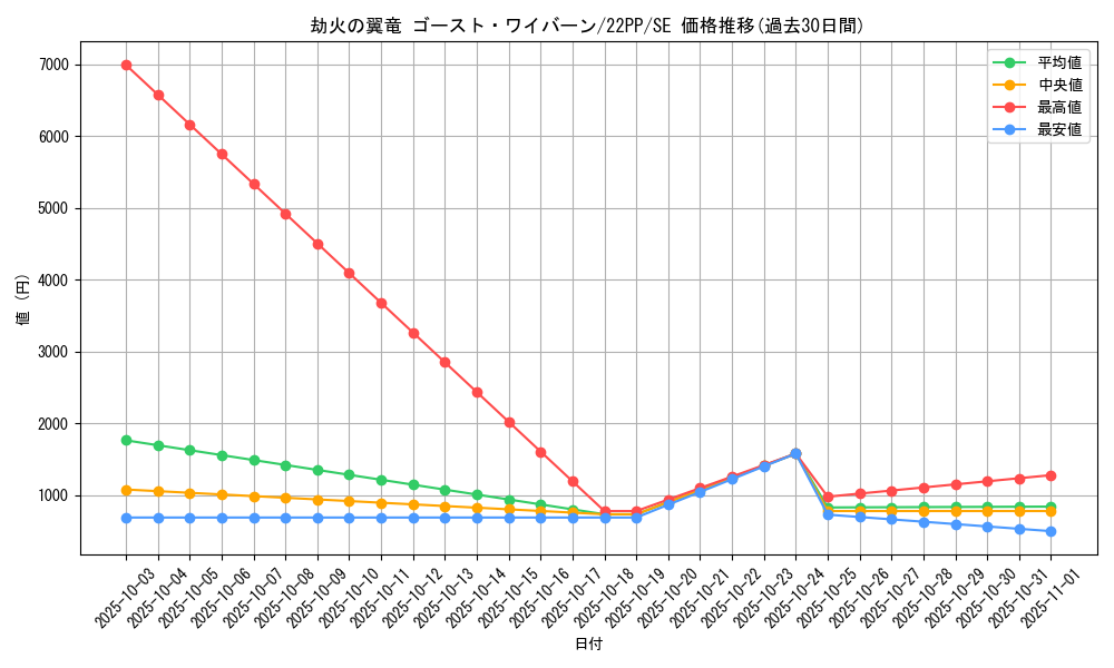 card_2127_series_4659_rarity_5_graph
