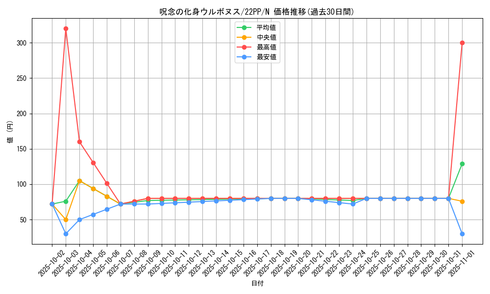 card_2128_series_4659_rarity_1_graph