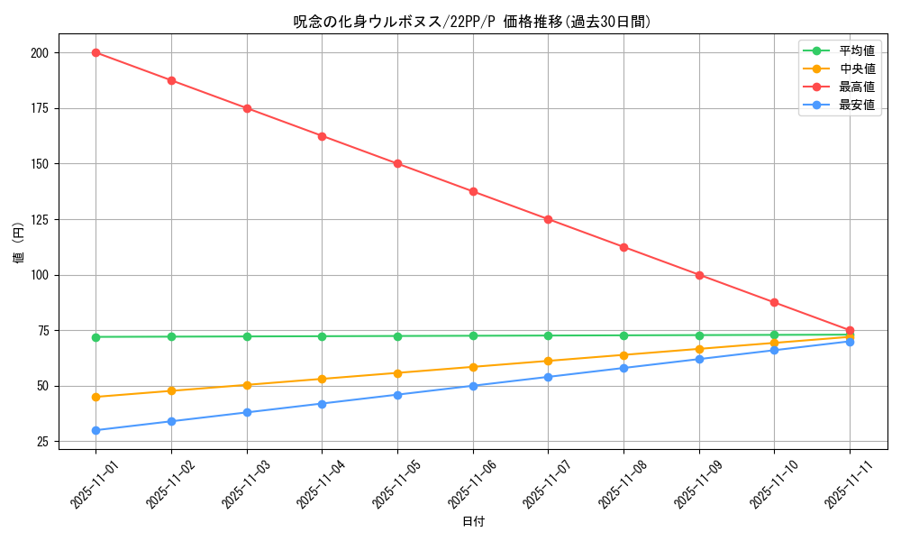 card_2128_series_4659_rarity_2_graph