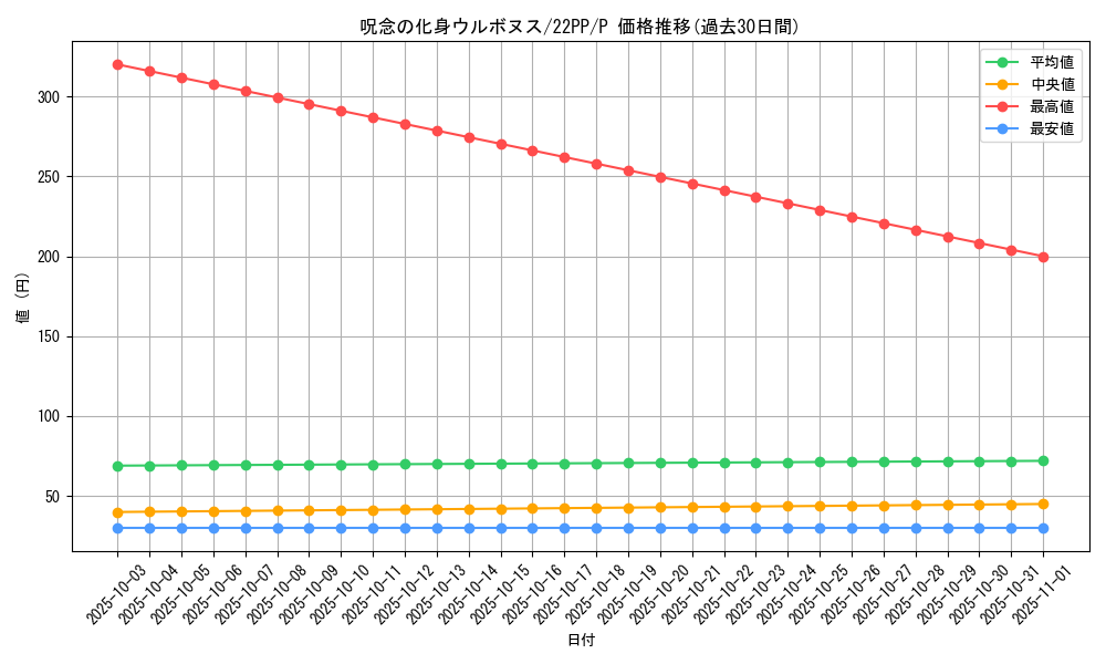 card_2128_series_4659_rarity_2_graph