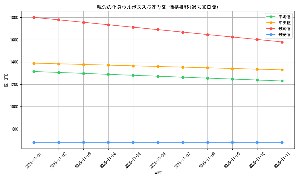 card_2128_series_4659_rarity_5_graph