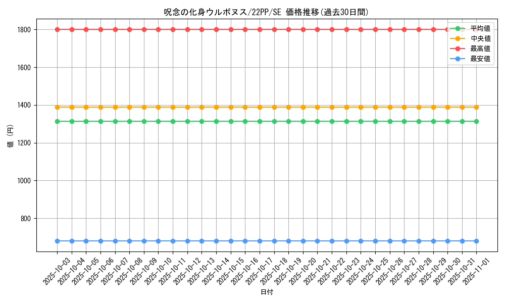 card_2128_series_4659_rarity_5_graph