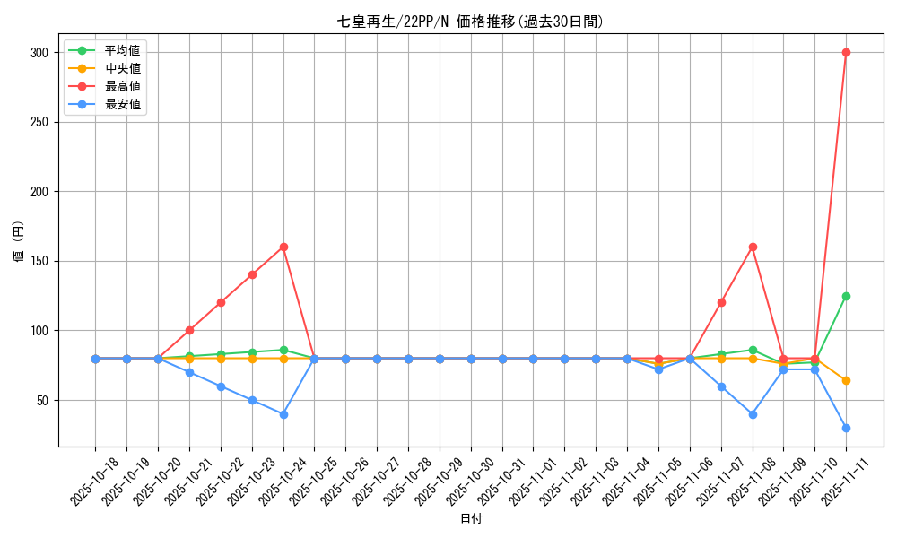 card_2129_series_4659_rarity_1_graph