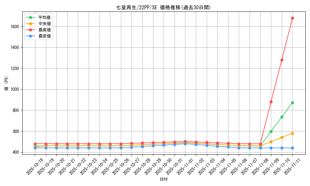 card_2129_series_4659_rarity_5_graph