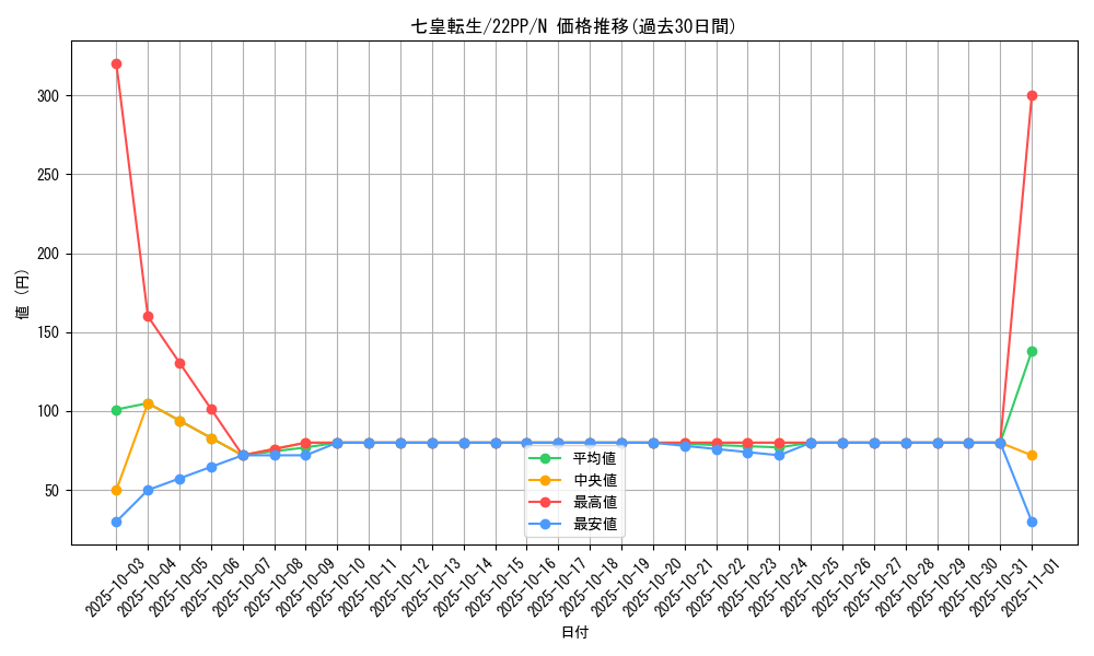 card_2130_series_4659_rarity_1_graph