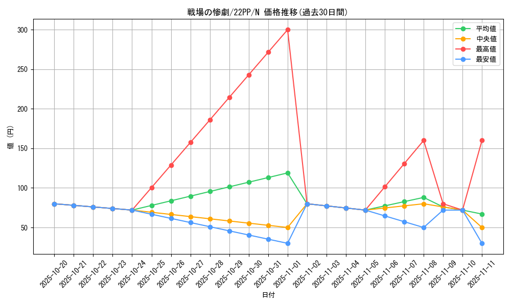 card_2131_series_4659_rarity_1_graph