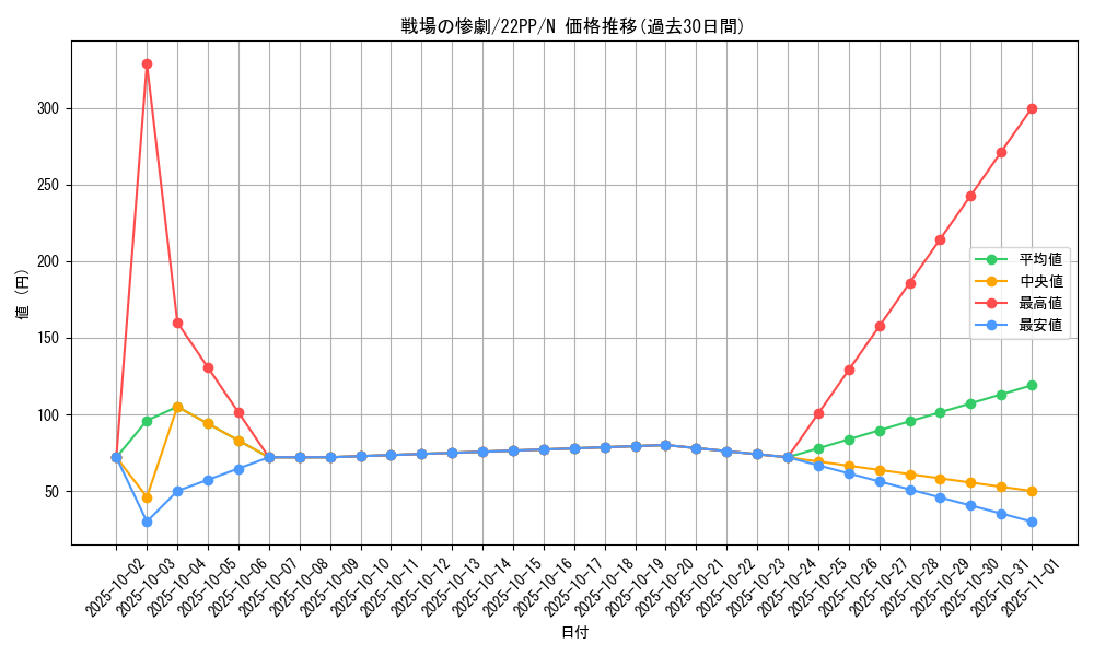 card_2131_series_4659_rarity_1_graph