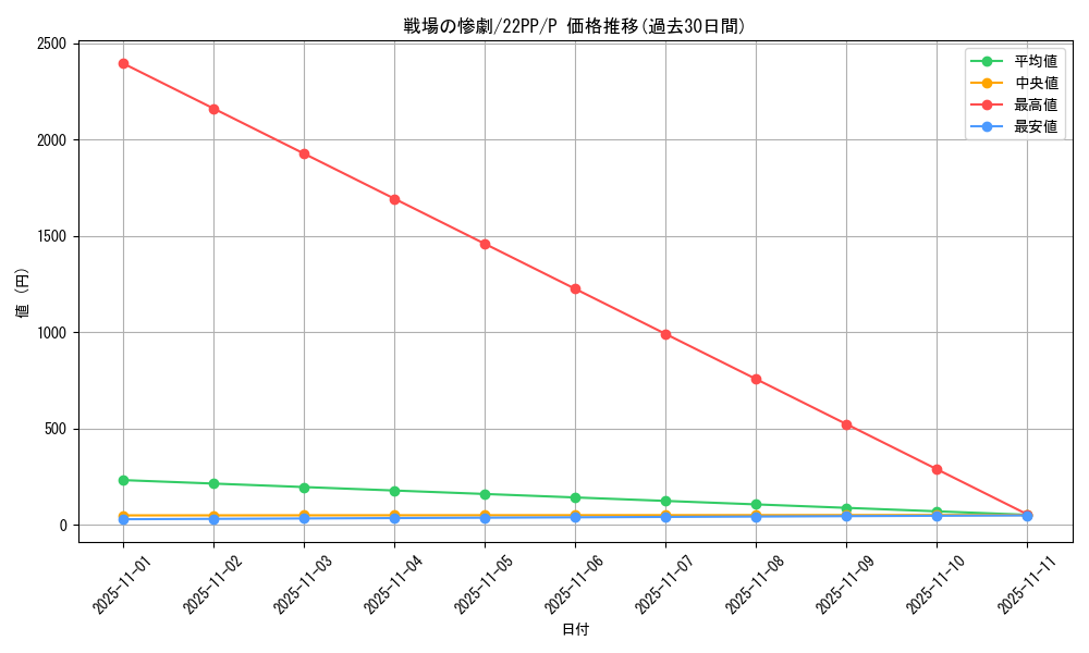 card_2131_series_4659_rarity_2_graph