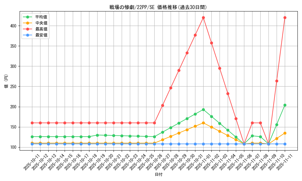card_2131_series_4659_rarity_5_graph