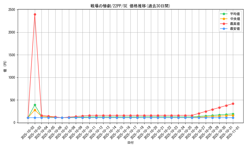 card_2131_series_4659_rarity_5_graph