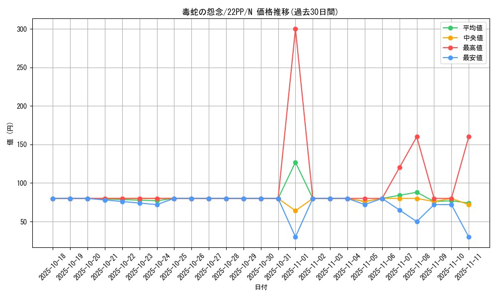 card_2132_series_4659_rarity_1_graph