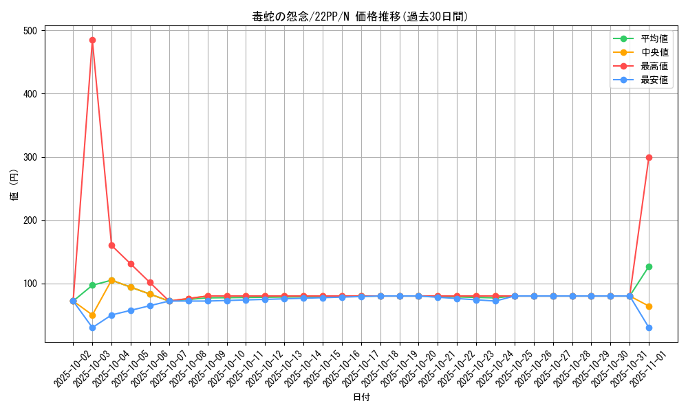 card_2132_series_4659_rarity_1_graph