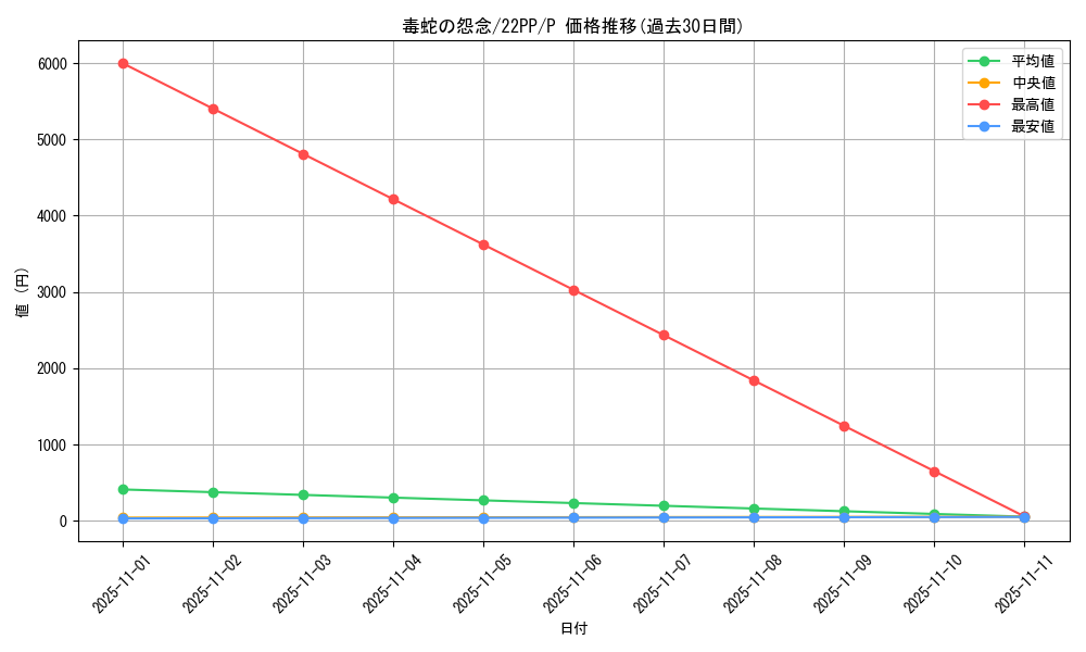 card_2132_series_4659_rarity_2_graph