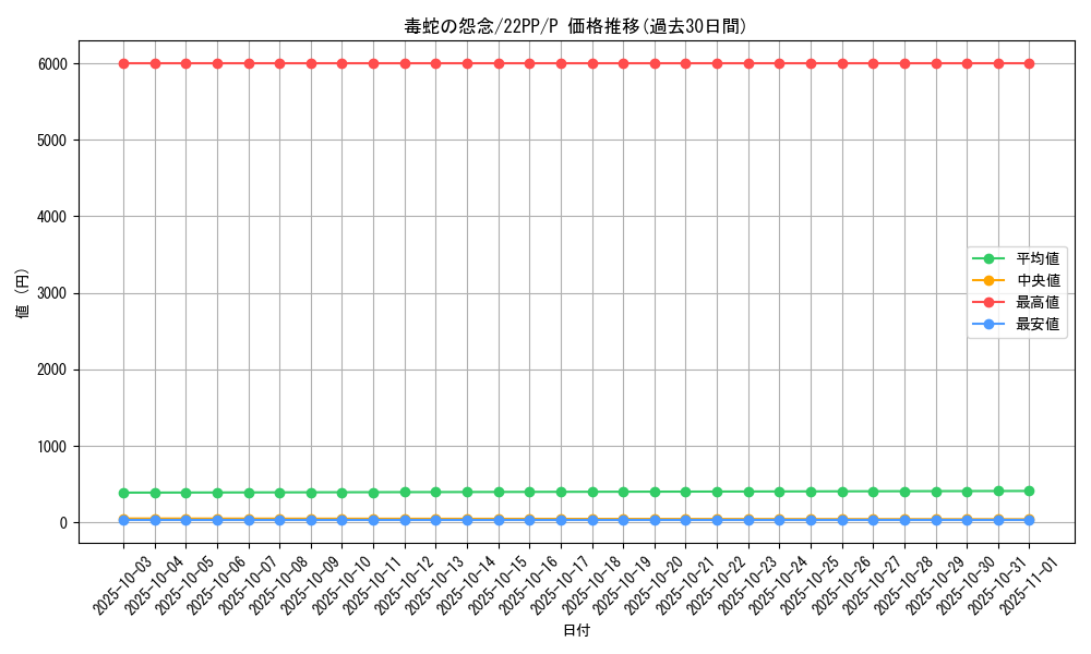 card_2132_series_4659_rarity_2_graph