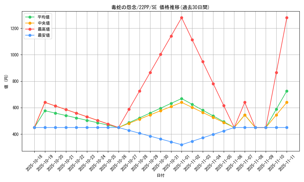 card_2132_series_4659_rarity_5_graph