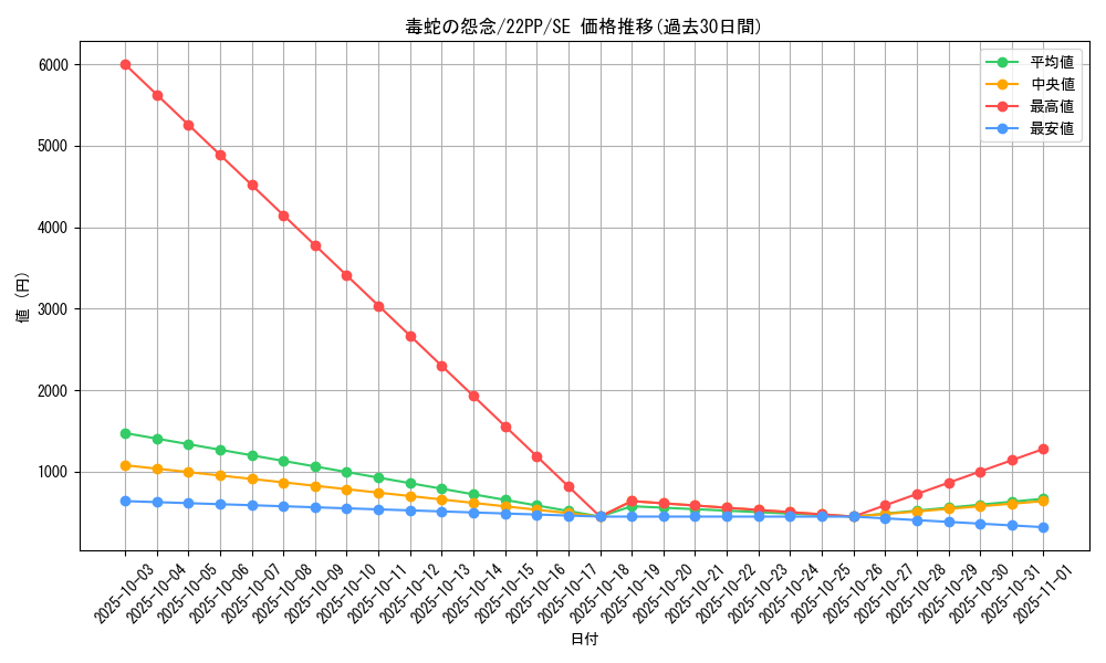 card_2132_series_4659_rarity_5_graph