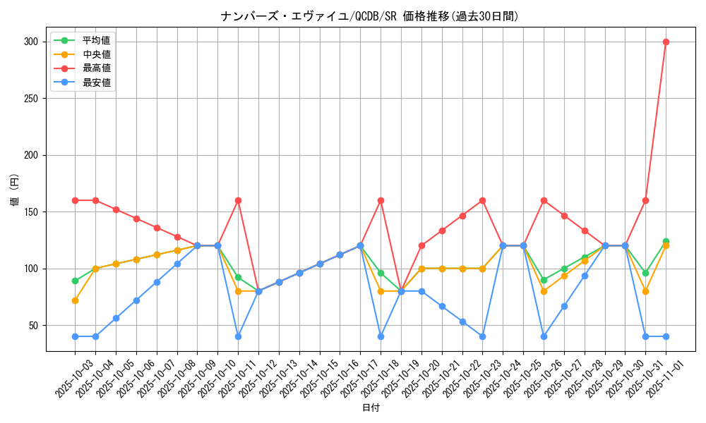 card_2133_series_1759_rarity_3_graph