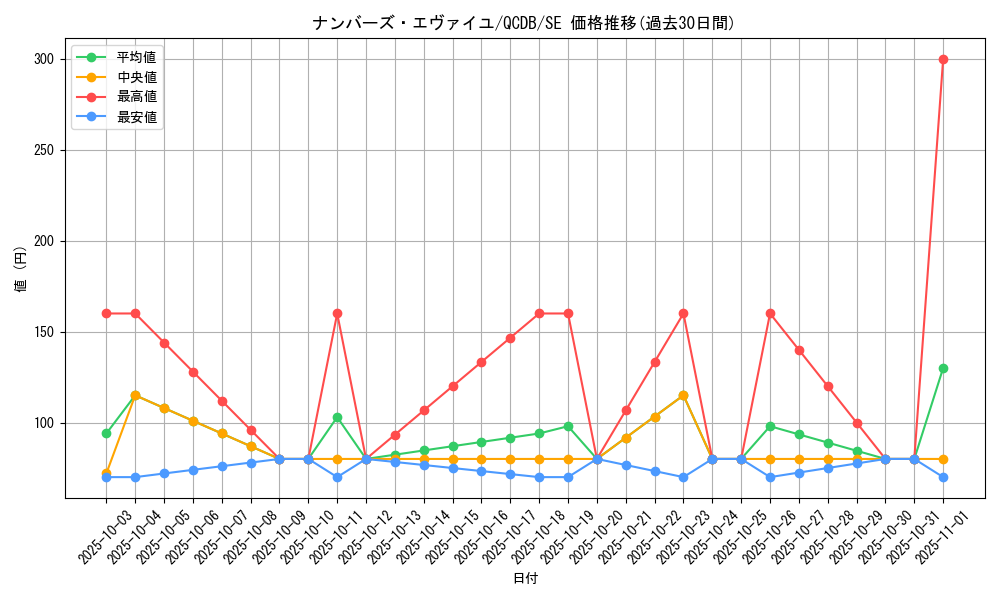 card_2133_series_1759_rarity_5_graph