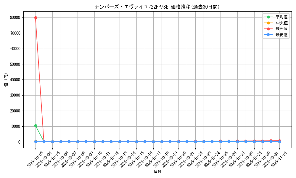 card_2133_series_4659_rarity_5_graph