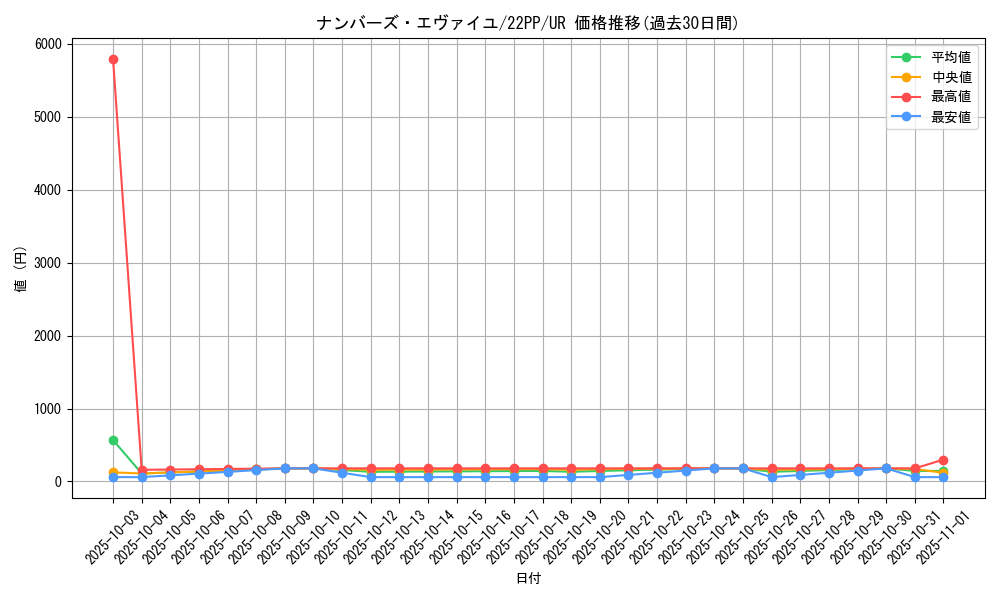 card_2133_series_4659_rarity_7_graph