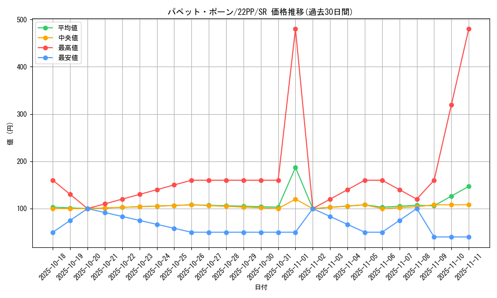 card_2134_series_4659_rarity_3_graph