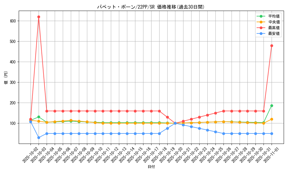 card_2134_series_4659_rarity_3_graph