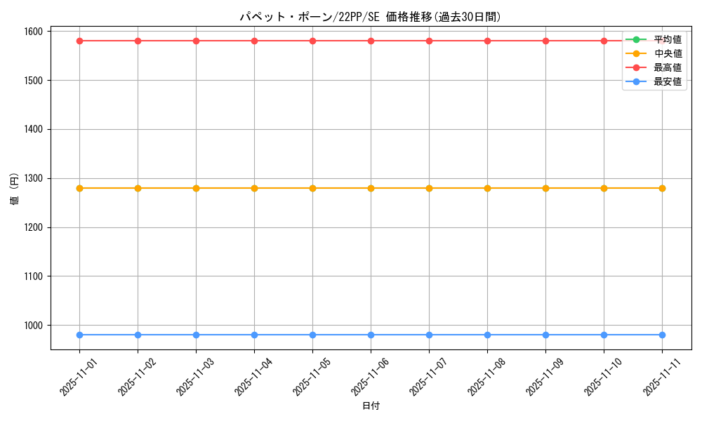 card_2134_series_4659_rarity_5_graph