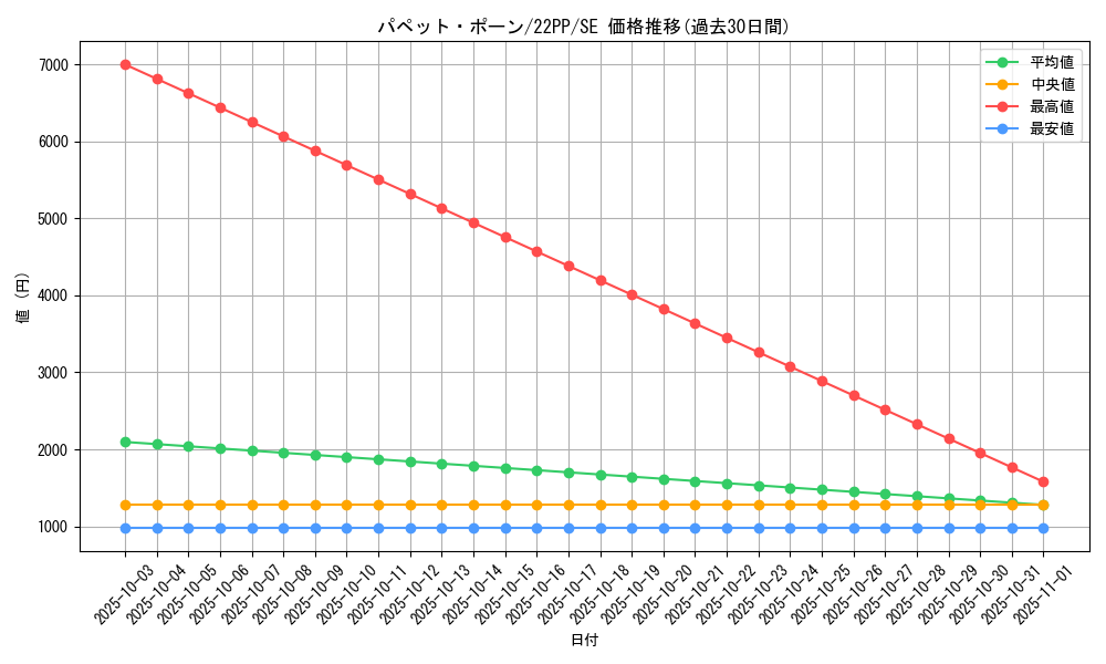 card_2134_series_4659_rarity_5_graph