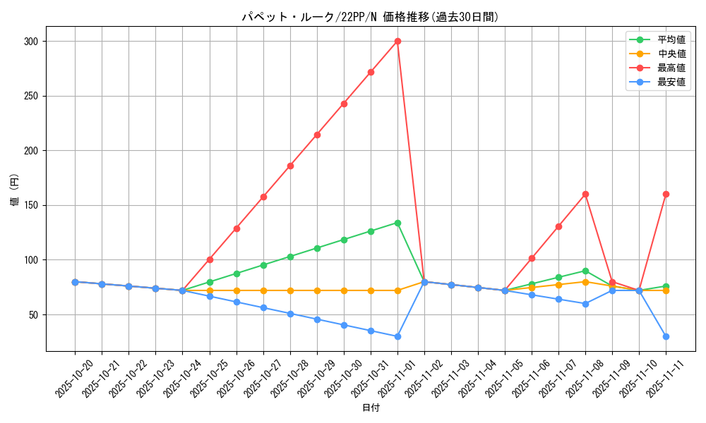 card_2135_series_4659_rarity_1_graph