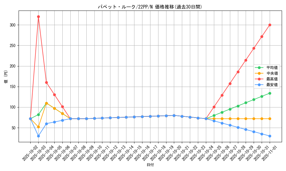 card_2135_series_4659_rarity_1_graph