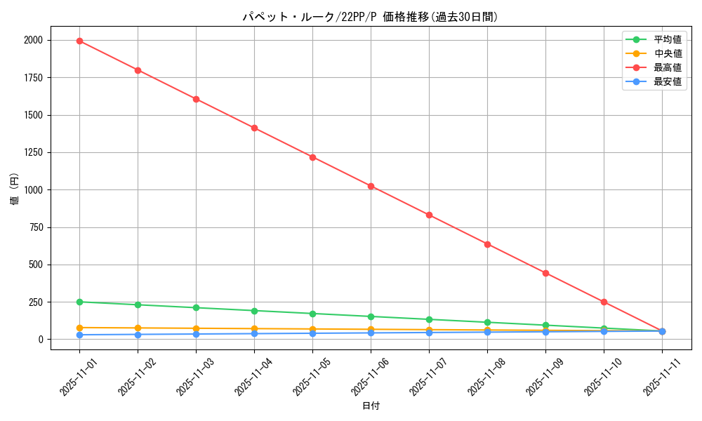 card_2135_series_4659_rarity_2_graph