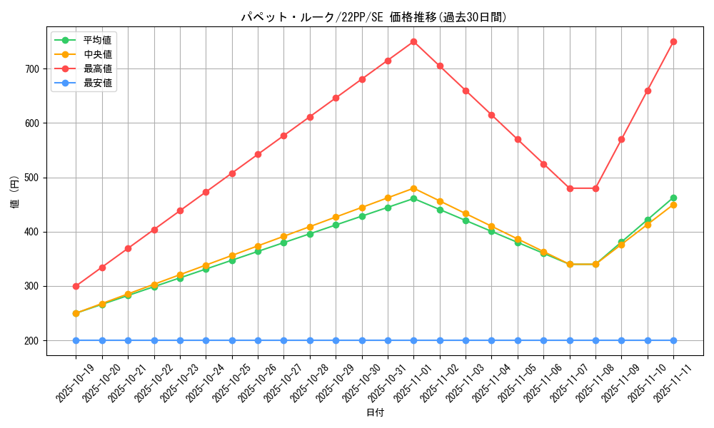 card_2135_series_4659_rarity_5_graph