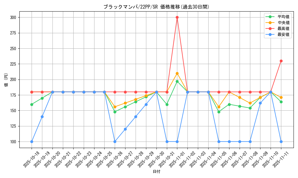 card_2136_series_4659_rarity_3_graph