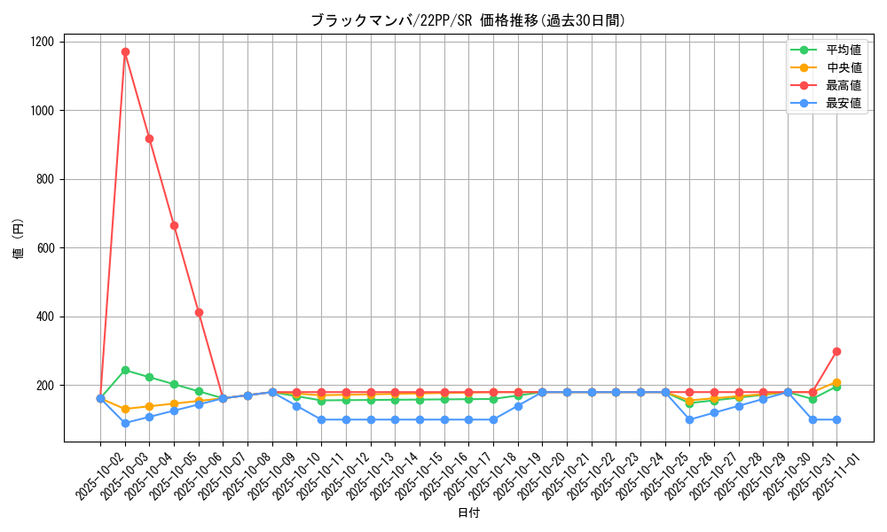 card_2136_series_4659_rarity_3_graph