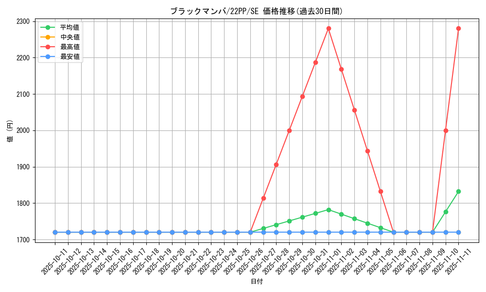 card_2136_series_4659_rarity_5_graph