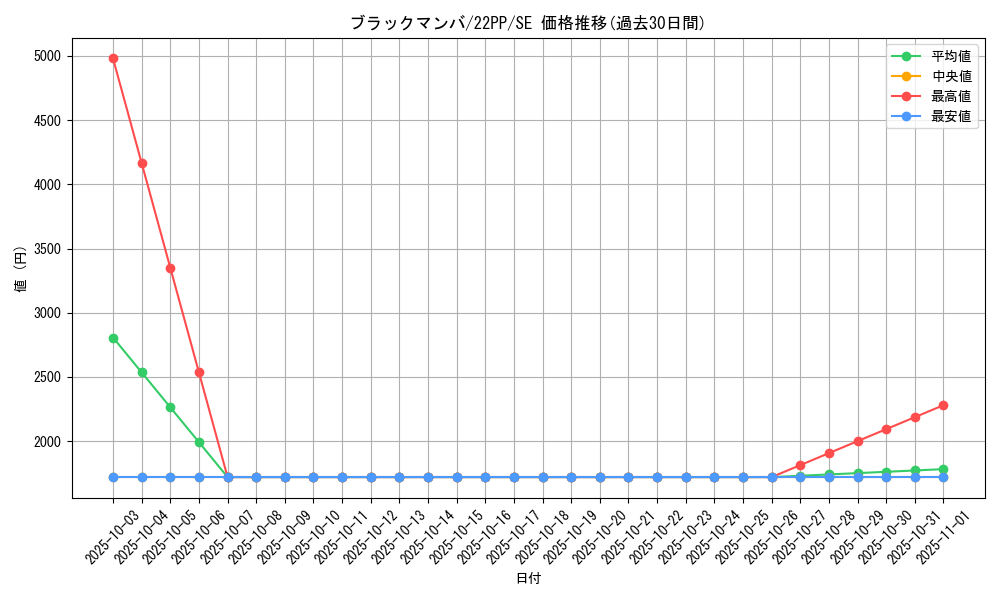 card_2136_series_4659_rarity_5_graph