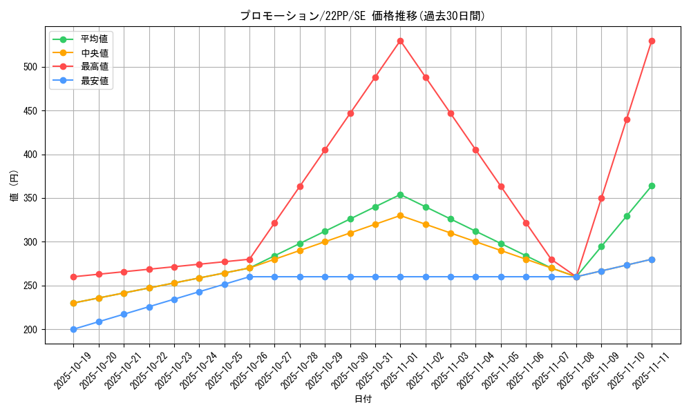 card_2137_series_4659_rarity_5_graph