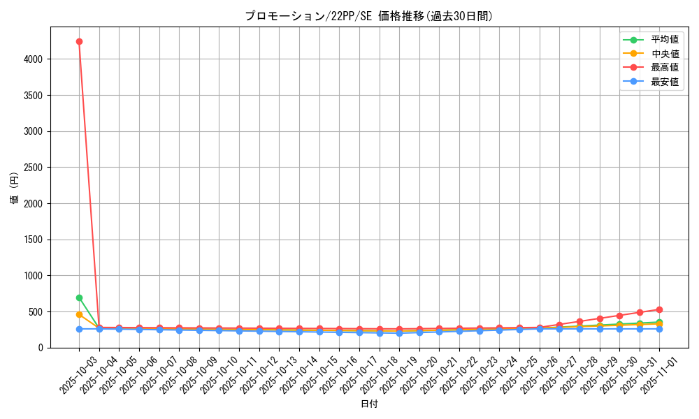 card_2137_series_4659_rarity_5_graph
