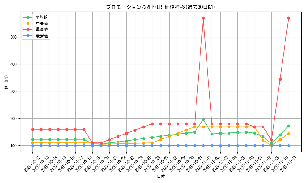 card_2137_series_4659_rarity_7_graph