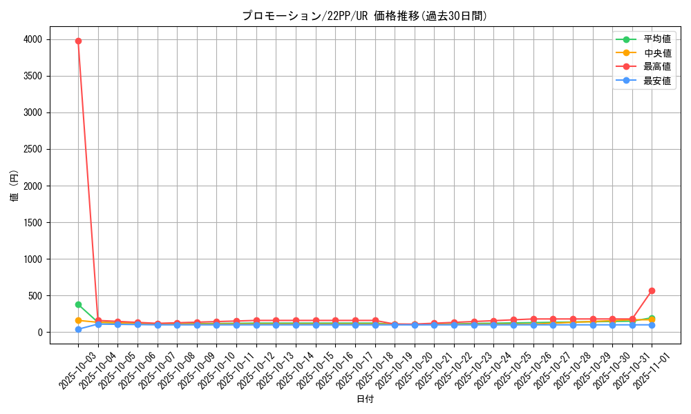 card_2137_series_4659_rarity_7_graph