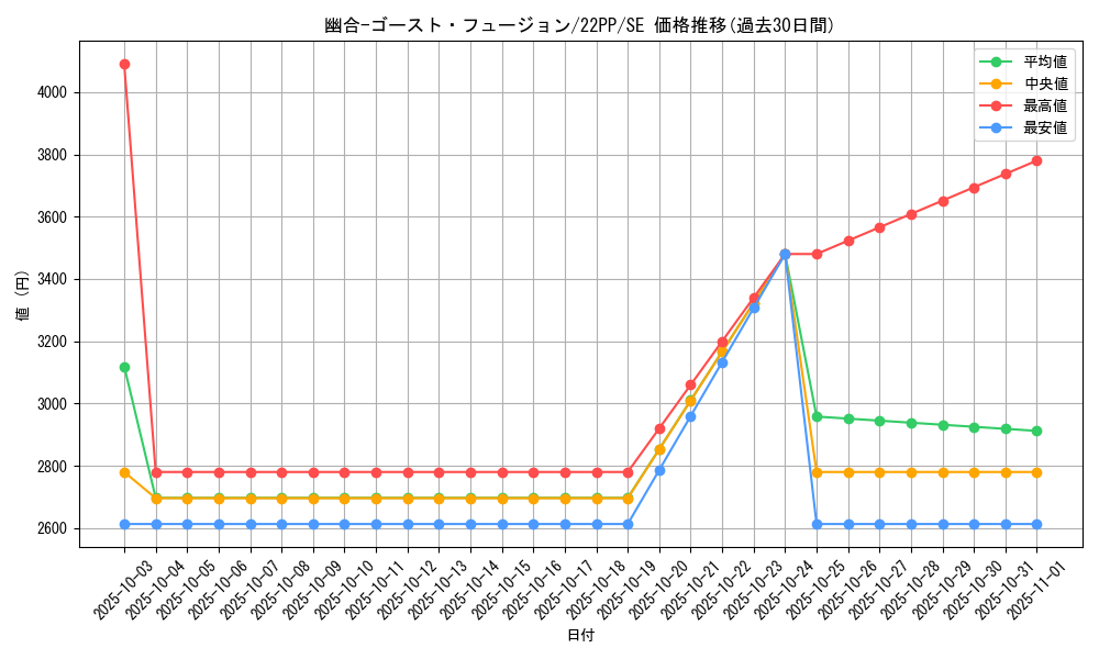 card_2138_series_4659_rarity_5_graph