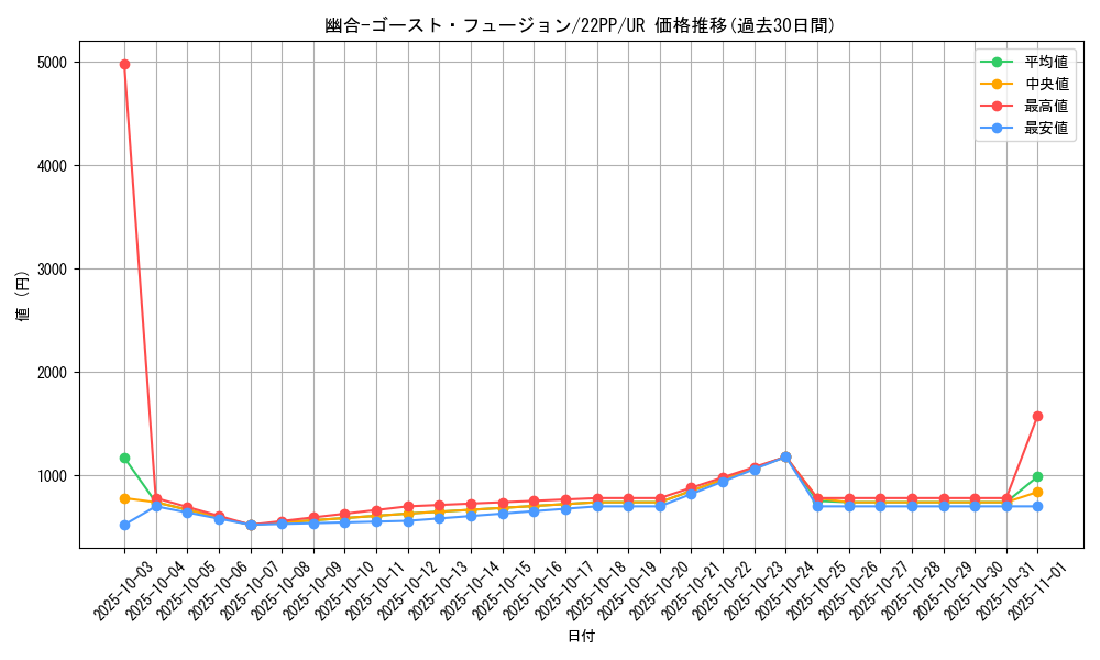card_2138_series_4659_rarity_7_graph