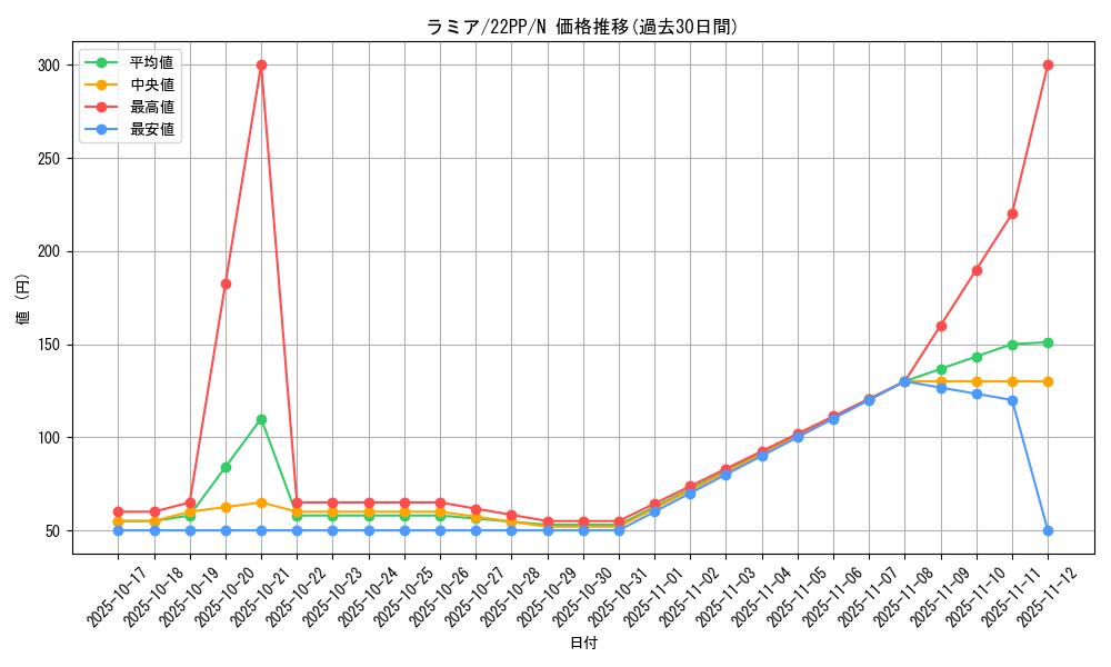 card_2139_series_4659_rarity_1_graph